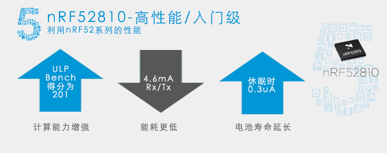 蓝牙5：nRF52810