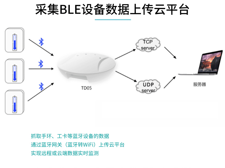 蓝牙网关数据传输解决方案，助力校园筑牢防疫墙