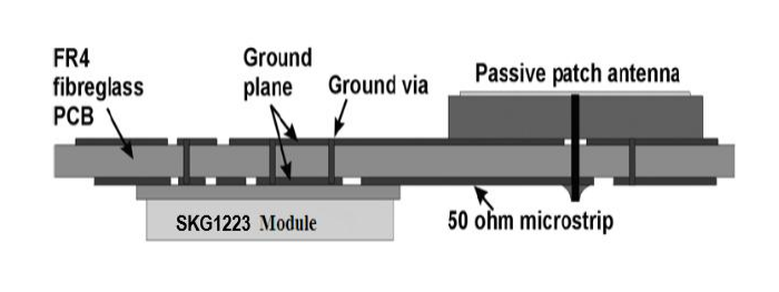 SKG1223无源天线设计