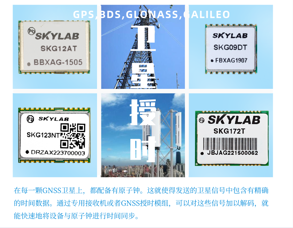 GNSS授时模块怎么用？解读SKYLAB授时模块的工作原理？