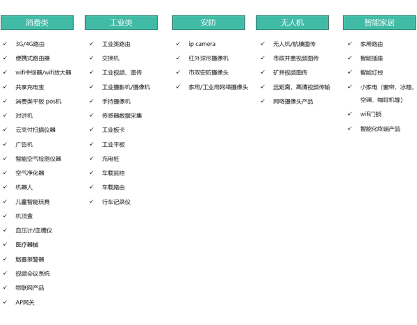 WiFi模块可以实现哪些功能，WiFi模块应用场景