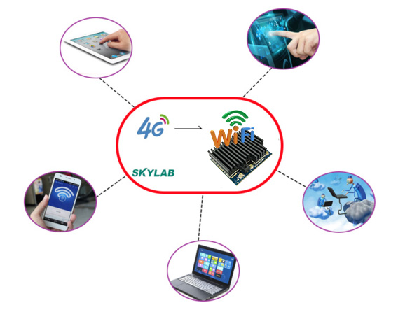 4G模块和WiFi模块区别，4G模块和WiFi模块的功能和应用场景