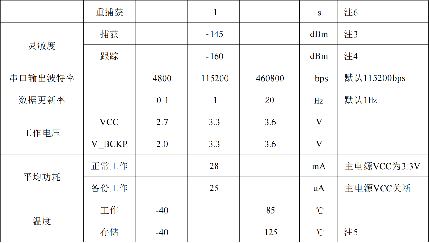 单北斗授时定位模块SKG17ST-09H，抗干扰高精度